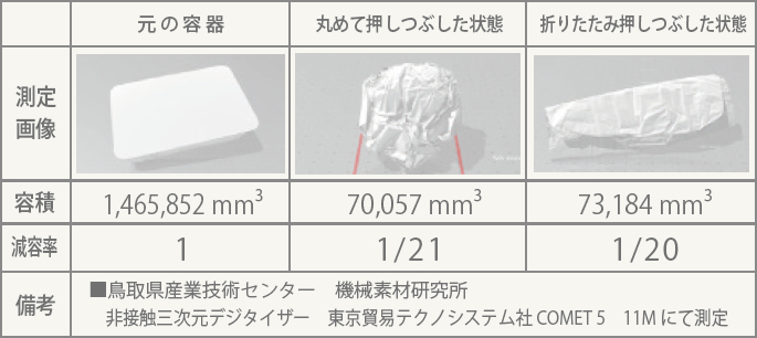 容器体積の比較