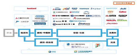 「アールプラスジャパン」へ参画の企業