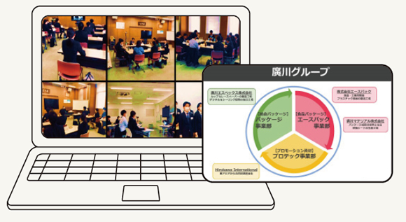オンラインの採用活動